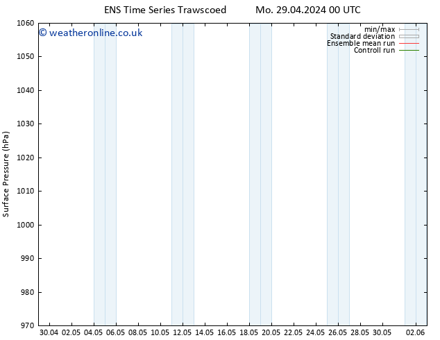 Surface pressure GEFS TS Mo 06.05.2024 12 UTC