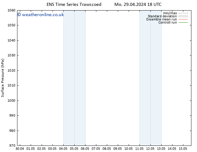 Surface pressure GEFS TS Sa 11.05.2024 06 UTC