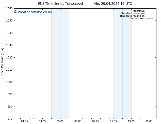 Surface pressure GEFS TS Su 05.05.2024 07 UTC