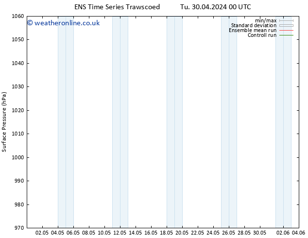 Surface pressure GEFS TS Su 12.05.2024 00 UTC