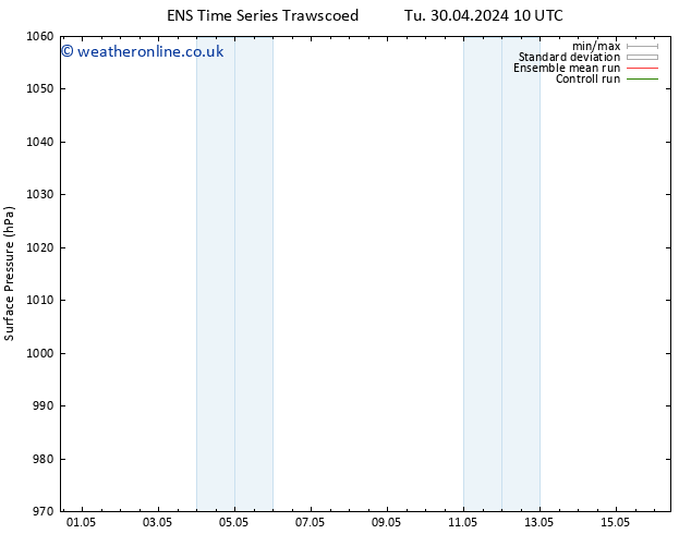 Surface pressure GEFS TS Th 02.05.2024 22 UTC