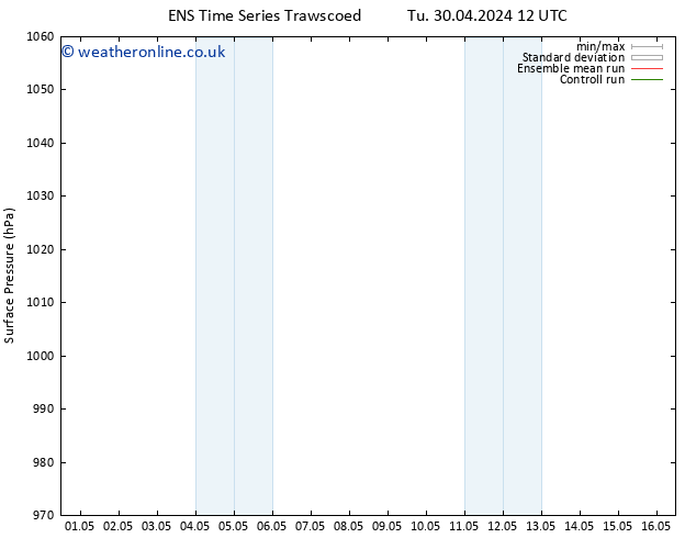 Surface pressure GEFS TS Th 02.05.2024 18 UTC