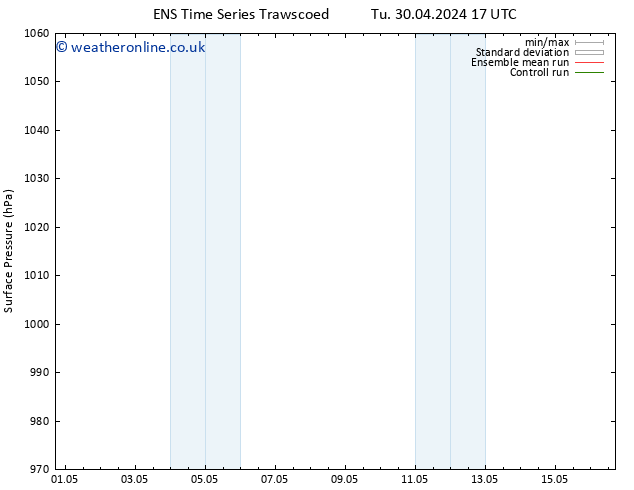 Surface pressure GEFS TS We 08.05.2024 17 UTC