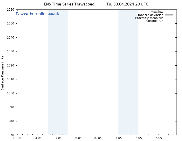 Surface pressure GEFS TS Sa 04.05.2024 20 UTC