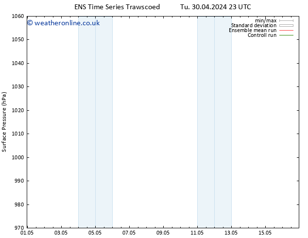 Surface pressure GEFS TS Fr 03.05.2024 11 UTC