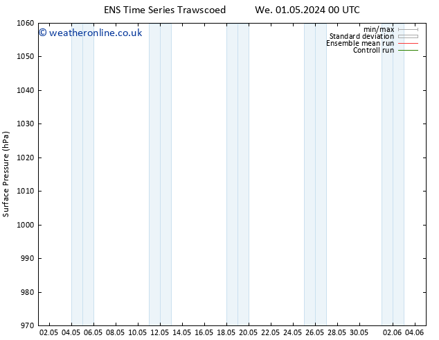 Surface pressure GEFS TS Fr 03.05.2024 12 UTC