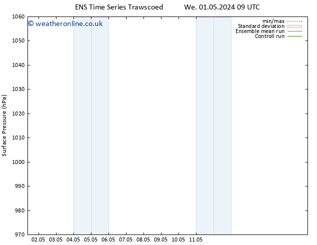 Surface pressure GEFS TS Su 05.05.2024 21 UTC