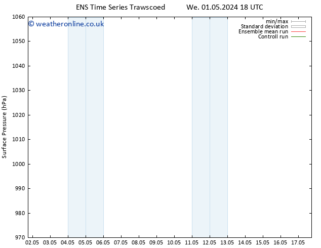 Surface pressure GEFS TS Th 09.05.2024 18 UTC