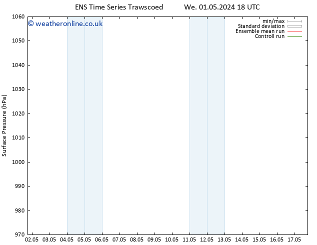 Surface pressure GEFS TS Th 02.05.2024 12 UTC