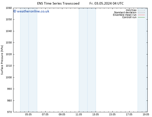 Surface pressure GEFS TS We 08.05.2024 10 UTC