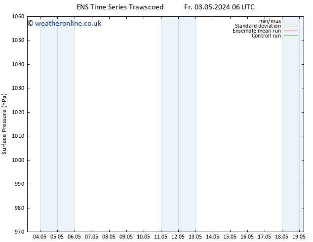 Surface pressure GEFS TS Sa 04.05.2024 06 UTC