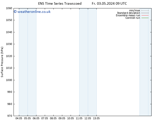 Surface pressure GEFS TS Sa 04.05.2024 09 UTC