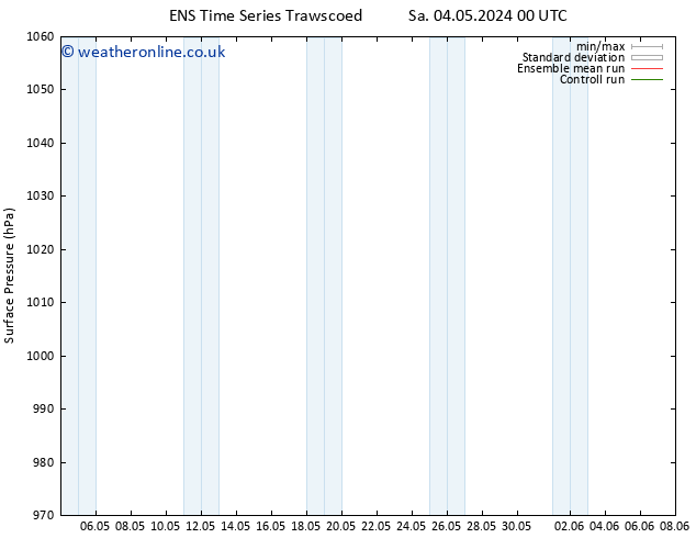 Surface pressure GEFS TS Sa 11.05.2024 00 UTC