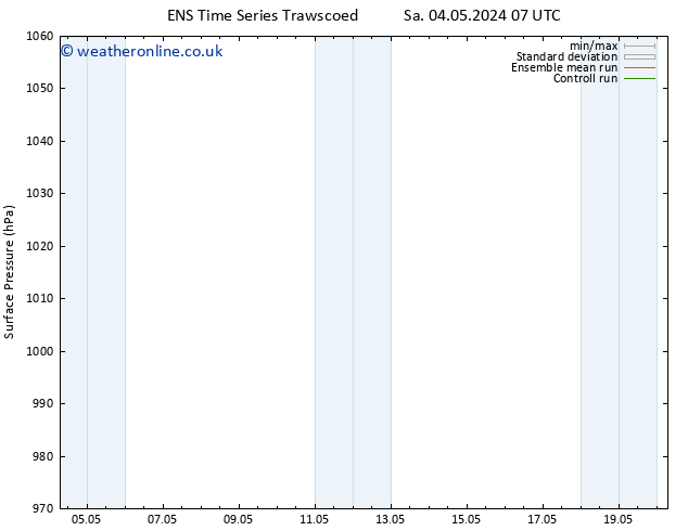 Surface pressure GEFS TS Mo 13.05.2024 19 UTC