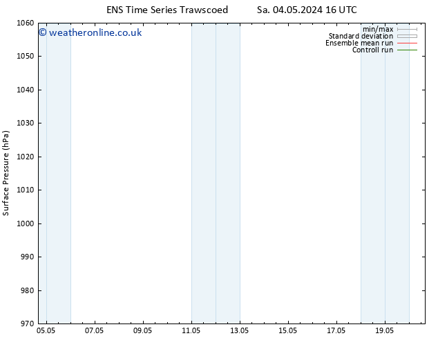 Surface pressure GEFS TS Mo 06.05.2024 04 UTC