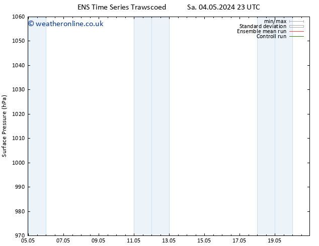 Surface pressure GEFS TS Mo 20.05.2024 23 UTC