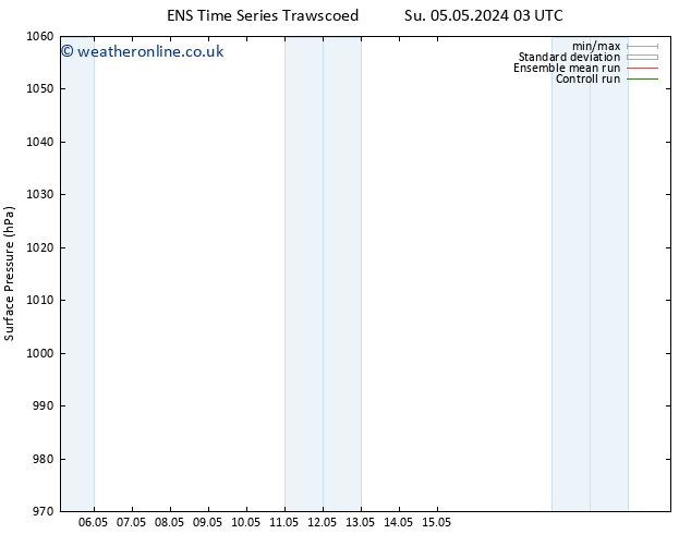 Surface pressure GEFS TS Th 09.05.2024 15 UTC