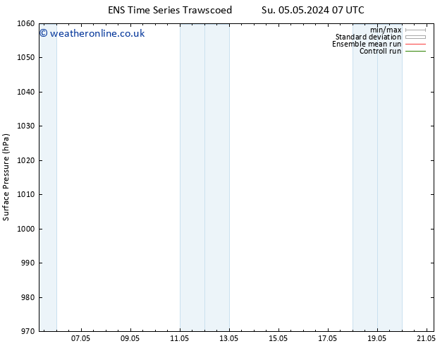 Surface pressure GEFS TS Sa 11.05.2024 07 UTC