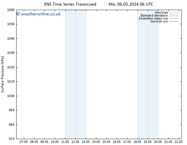 Surface pressure GEFS TS We 08.05.2024 06 UTC