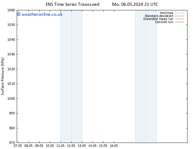 Surface pressure GEFS TS Th 09.05.2024 15 UTC