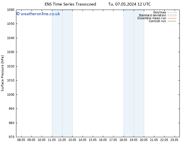 Surface pressure GEFS TS Su 12.05.2024 12 UTC