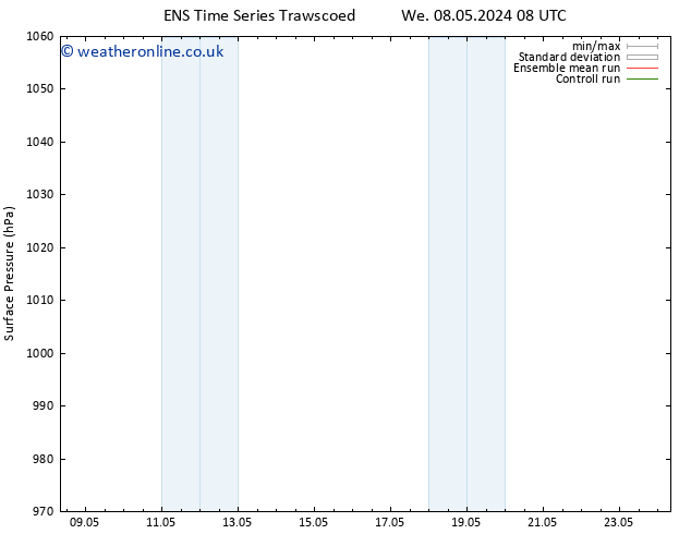 Surface pressure GEFS TS We 08.05.2024 14 UTC