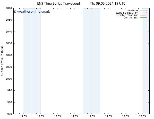 Surface pressure GEFS TS Fr 10.05.2024 13 UTC