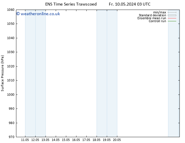 Surface pressure GEFS TS Tu 14.05.2024 21 UTC