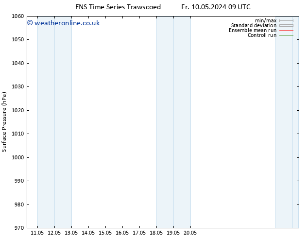 Surface pressure GEFS TS Sa 11.05.2024 21 UTC