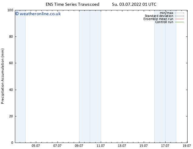 Precipitation accum. GEFS TS Su 03.07.2022 07 UTC