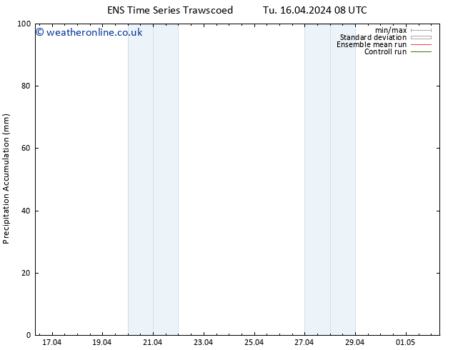Precipitation accum. GEFS TS Fr 19.04.2024 08 UTC