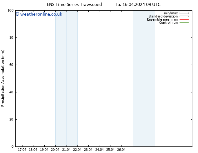 Precipitation accum. GEFS TS Th 18.04.2024 21 UTC