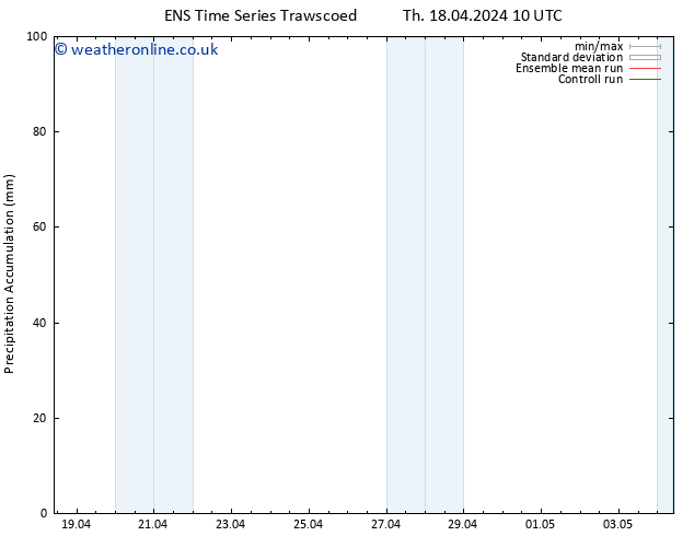 Precipitation accum. GEFS TS Th 18.04.2024 16 UTC