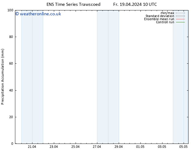 Precipitation accum. GEFS TS Fr 19.04.2024 16 UTC