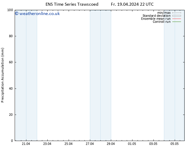 Precipitation accum. GEFS TS Sa 20.04.2024 22 UTC