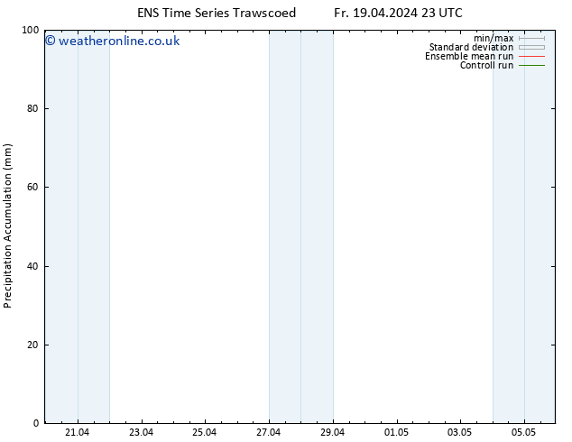 Precipitation accum. GEFS TS Mo 22.04.2024 17 UTC