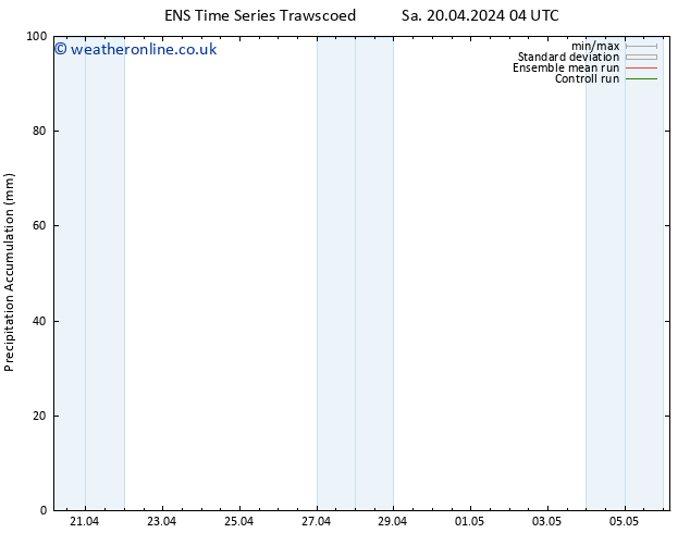Precipitation accum. GEFS TS Sa 20.04.2024 16 UTC