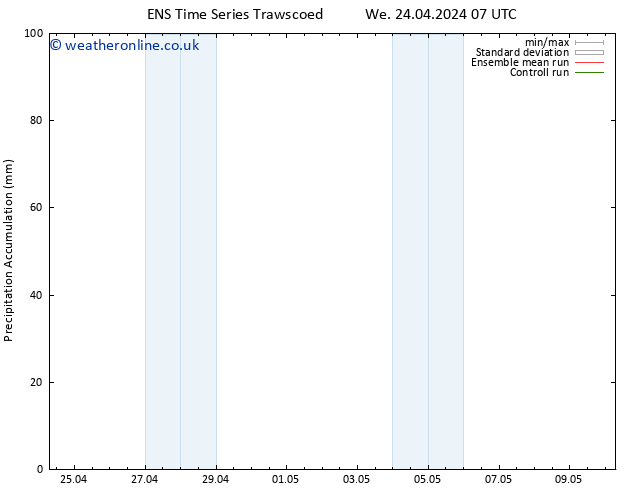 Precipitation accum. GEFS TS Th 25.04.2024 01 UTC