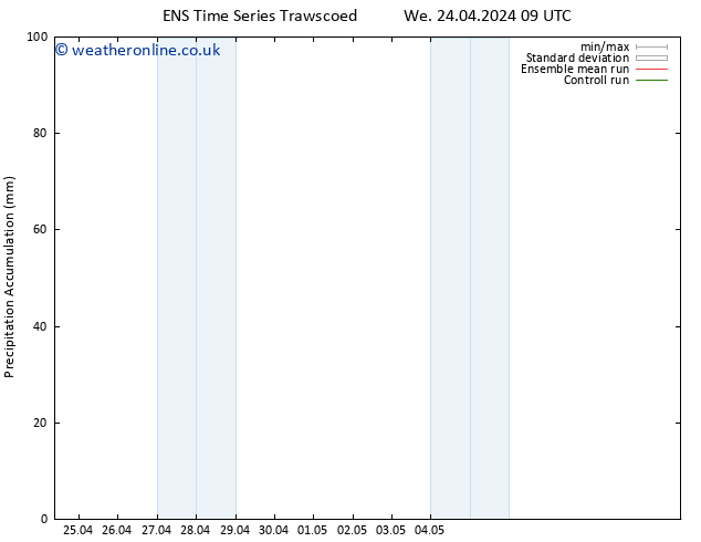 Precipitation accum. GEFS TS We 24.04.2024 21 UTC