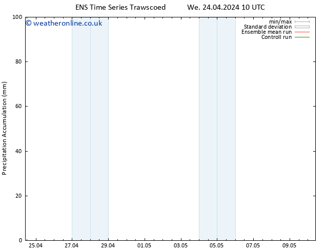 Precipitation accum. GEFS TS Fr 26.04.2024 16 UTC