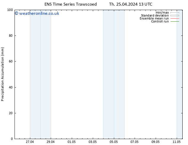 Precipitation accum. GEFS TS Sa 11.05.2024 13 UTC