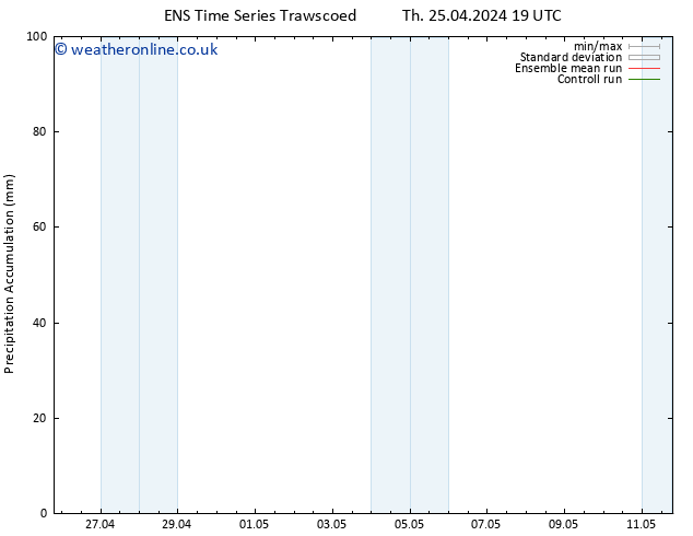 Precipitation accum. GEFS TS Fr 26.04.2024 01 UTC