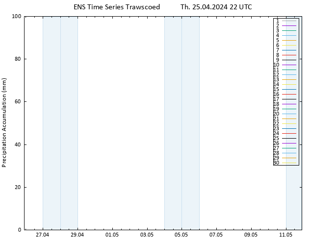 Precipitation accum. GEFS TS Fr 26.04.2024 04 UTC