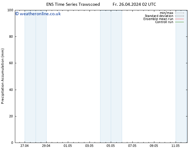 Precipitation accum. GEFS TS Fr 26.04.2024 08 UTC