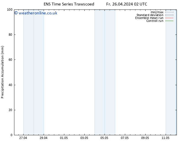 Precipitation accum. GEFS TS We 01.05.2024 20 UTC