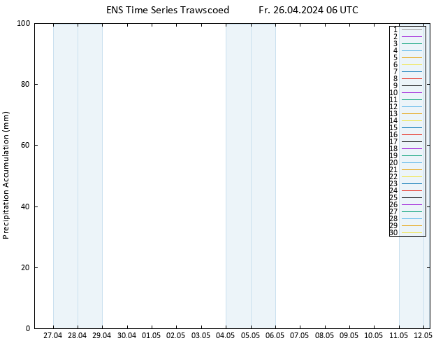 Precipitation accum. GEFS TS Fr 26.04.2024 12 UTC