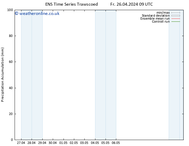 Precipitation accum. GEFS TS Fr 26.04.2024 15 UTC