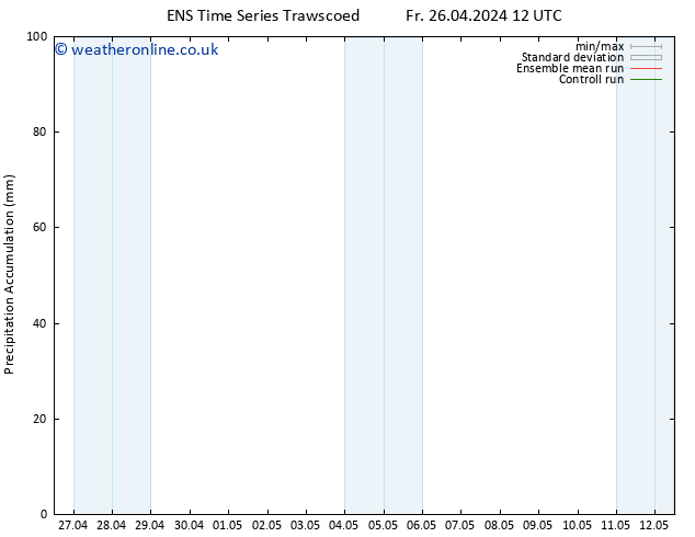 Precipitation accum. GEFS TS Sa 27.04.2024 06 UTC