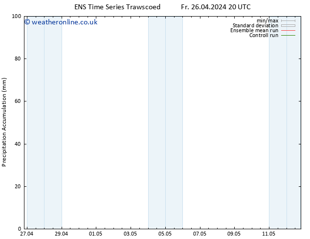 Precipitation accum. GEFS TS Sa 27.04.2024 02 UTC