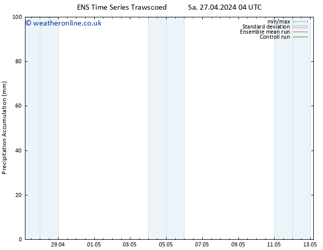 Precipitation accum. GEFS TS Th 02.05.2024 04 UTC